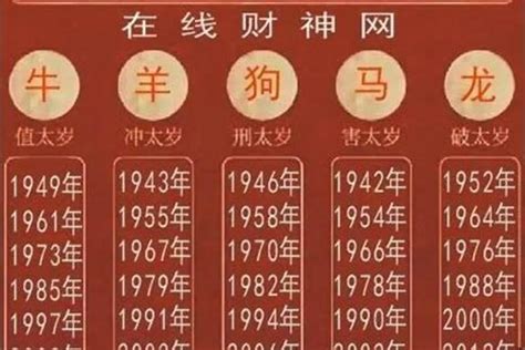 1959年是什么年